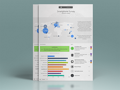 Major Project - Survey apple chart diagram document iphone major poster project survey