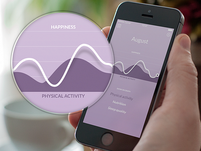 Calming Colors clean color flat graph ios app minimal minimalistic stats