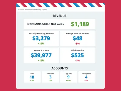Weekly Email Report email report summary