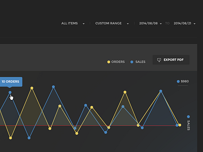 Sneak peek of my new project dashboard graph stats