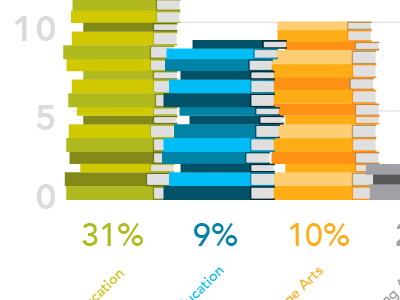 Bar graph illustration for educational curriculum bar graph books data education graph illustration