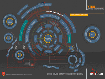 Marine Systems Training Posters graphic illustrator infographic poster vector