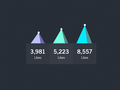 Weather App // Global Outlook stats app colors dashboard flat icon interface iphone iso photoshop ui ux weather