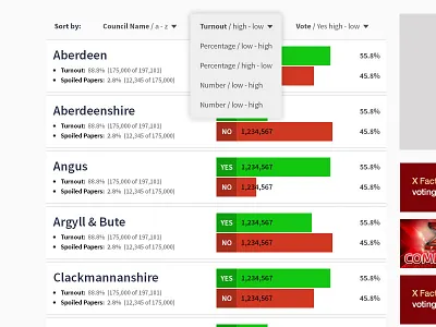 Referendum results view bar chart data data visualisation green grey independence red referendum source sans pro stv symbolset