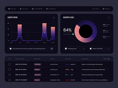 Dashboard for an Analytics Software ✦ Ascend design interface product service startup ui ux web website