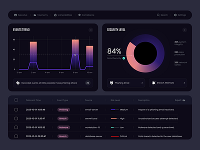 Dashboard for an Analytics Software ✦ Ascend design interface product service startup ui ux web website