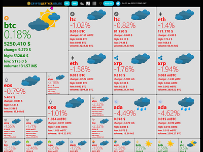 CryptoWeather branding crypto design motion graphics ui web