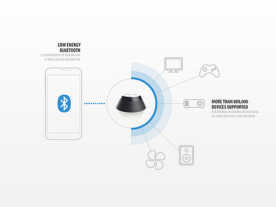 Anymote / Home anymote home kickstarter project remote smart