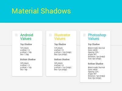 Material Shadows android android l interface l material material design ui user interface