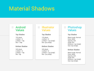 Material Shadows android android l interface l material material design ui user interface