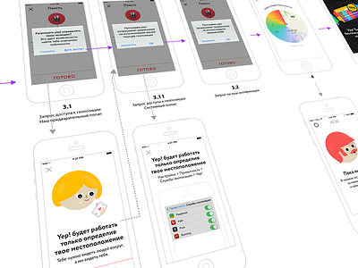 Yep 2 Current position intial request app ios map scenarios userflow ux