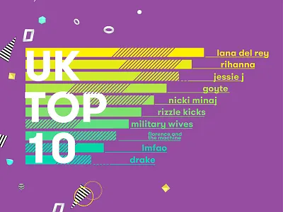 Pitch Music Charts charts music pitch top ui