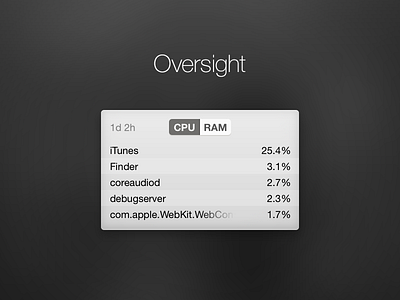 Oversight dashboard mac widget yosemite