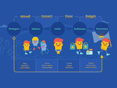 Infographic characters illustration infographics marketing shopping