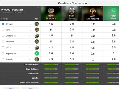 Candidate Comparison Mockup analytics candidates compare hiring hr table