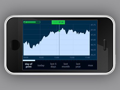 Stock data data graph stock