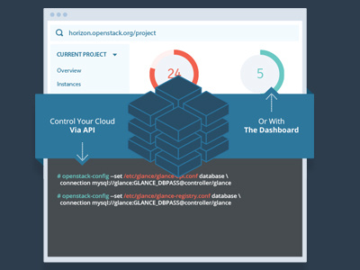Dashboard Graphic api browser chart dashboard flat illustration responsive server ui ux