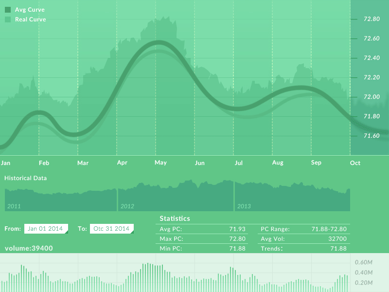 Green Grid curve gif green grid