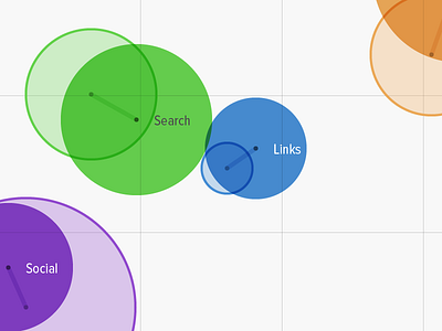 Audience bubble graph chartbeat data