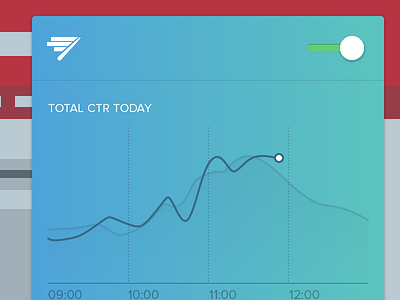 Heads Up Display card chartbeat dashboard data switch