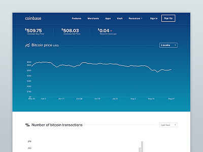 Charts Page bar bitcoin chart charts coinbase flat graph interface landing page pie chart price