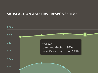 Open Data data gengo metrics support