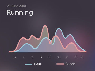 Graphical data analytics compare curved line data graphic mock up record ui