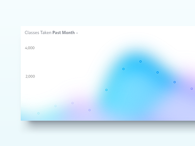 Dashboard UI admin card card design clean dashboard graph minimal ui widget