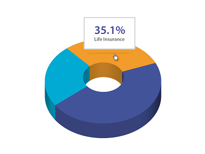 Pie chart chart pie