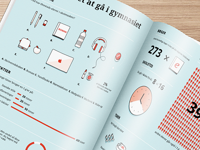 High school infographic high school illustration infographic infographics magazine school stroke visualisation