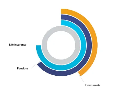 Chart bar chart chart infographic