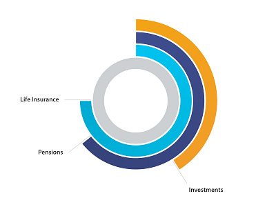 Chart bar chart chart infographic