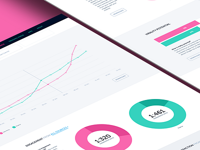 Analytics sneak-peek analytics graph pink stats views virool web website wip