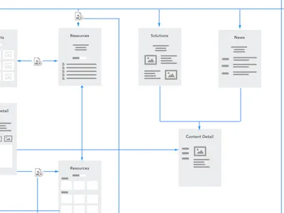 Sample Page Flow flows ia wireframes