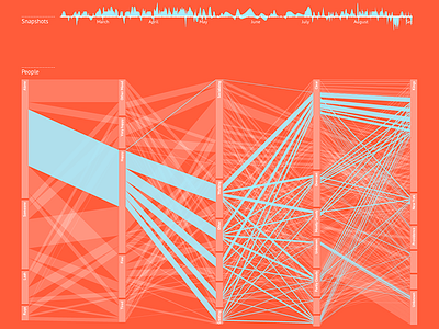 Self tracking dataviz data visualization dataviz visualization