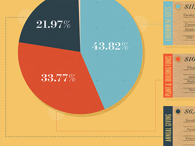 Graphtown USA cat fancy magazine classic graphs infographic pie chart retro snacks texture