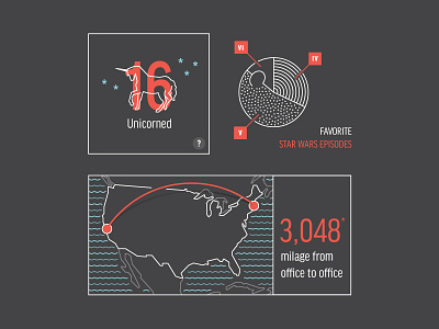 Who we are data infographic maps pie chart star wars unicorns