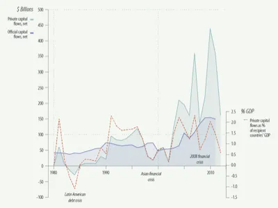 UNDP Human Development Report 2014 figure chart data data visualization dataviz diagram infographic information