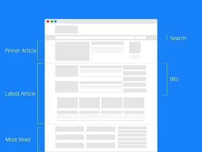 Redesigning Techstream blog minimal prototype redesign wireframe