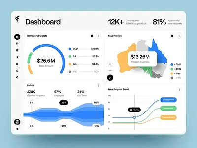 Responsive Dashboard Design for Mobile & Web das design graphic design illustration ui uiux webapp website website design