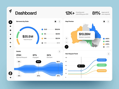 Responsive Dashboard Design for Mobile & Web das design graphic design illustration ui uiux webapp website website design