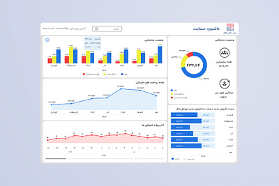 Modern Dashboard UI dashboard design website