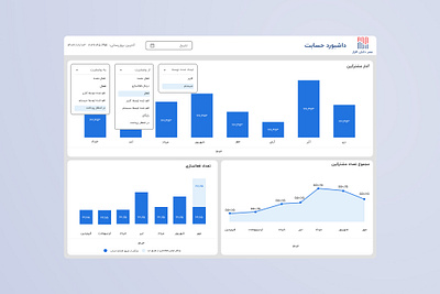 Subscription & Activation Dashboard dashboard design