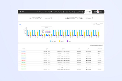 Sales & Inventory Dashboard | Transaction Insights dashboard design