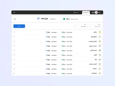 User Ratings & Reviews Dashboard | Operator Panel dashboard design