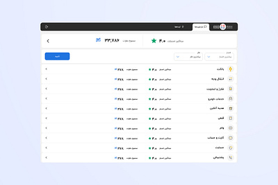 User Ratings & Reviews Dashboard | Operator Panel dashboard design