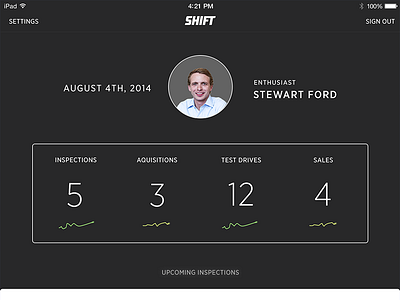 Enthusiast cars shift sparklines