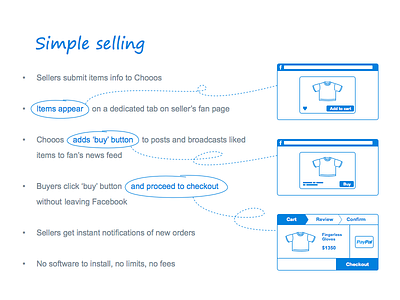 Slide iteration product slide