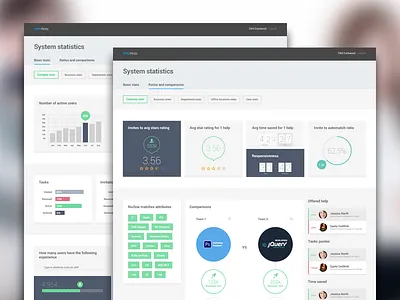 Stats - admin panel admin app circle clean flat page panel statistics stats ui web