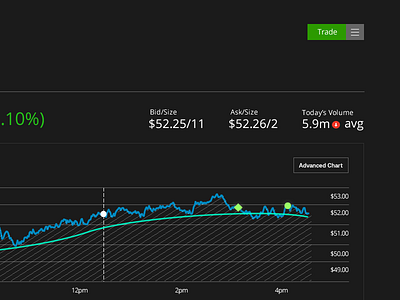 Quote Page chart data graph quote trade ui